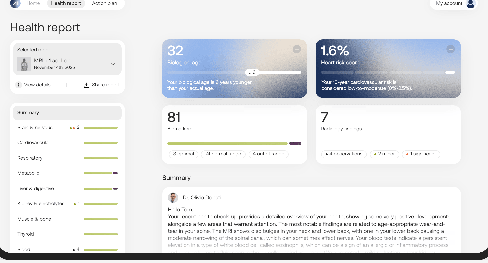 Ahead Health report dashboard